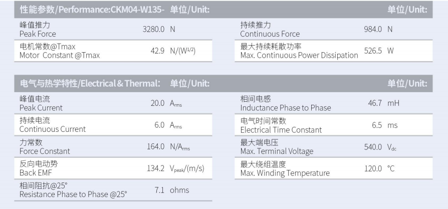 1630289173929503.png CKM04-W135-C1C2-TP-3.0性能參數(shù).png