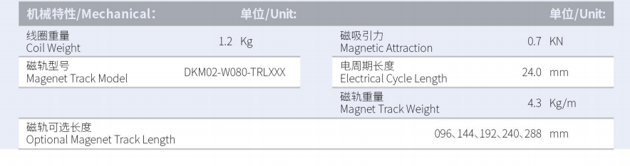 1630292692463961.png DKMA01-W080-A1-TP-3.0產(chǎn)品型號(hào).png