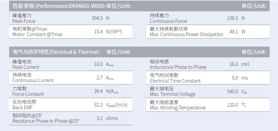 1630292698705081.png DKMA01-W080-A1-TP-3.0性能參數(shù).png