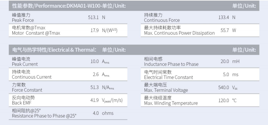 1630292758701450.png DKMA01-W100-A1-TP-3.0性能參數(shù).png