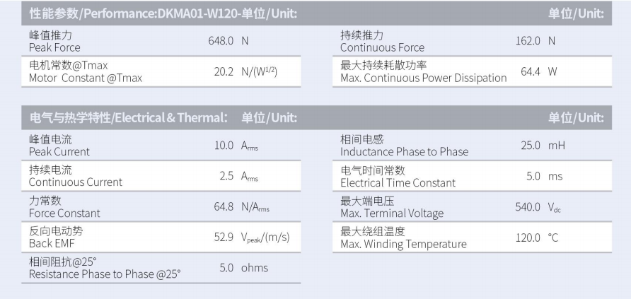 1630292828423363.png DKMA01-W120-A1-TP-3.0性能參數(shù).png