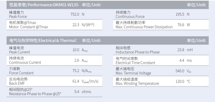 1630292875342781.png DKMA01-W135-A1-TP-3.0性能參數(shù).png