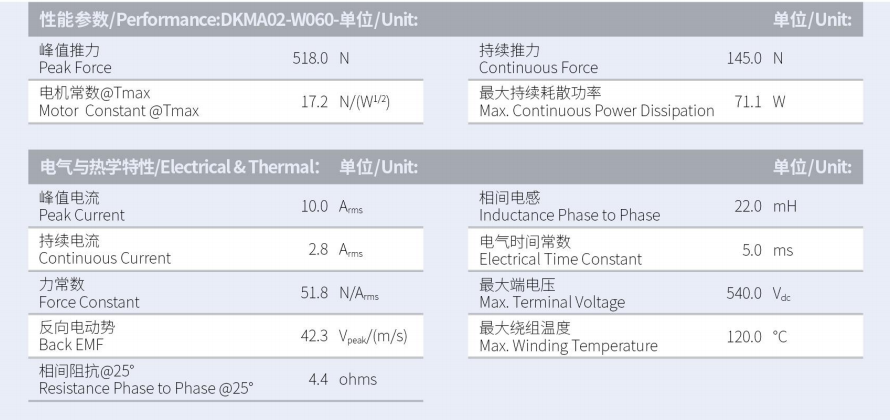 1630292942344117.png DKMA02-W060-A1-TP-3.0性能參數(shù).png