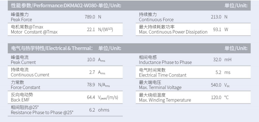 1630293000955194.png DKMA02-W080-A1-TP-3.0性能參數(shù).png