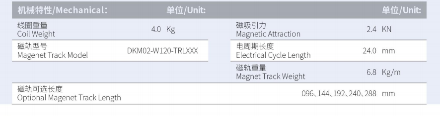 1630293117724673.png DKMA02-W120-A2-TP-3.0產(chǎn)品型號.png