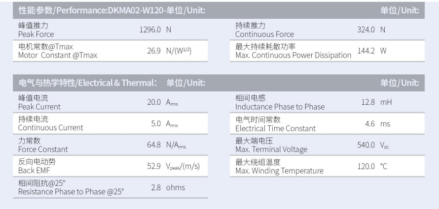 1630293123578907.png DKMA02-W120-A2-TP-3.0性能參數(shù).png
