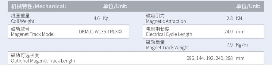 1630293172622943.png DKMA02-W135-A2-TP-3.0產(chǎn)品型號.png