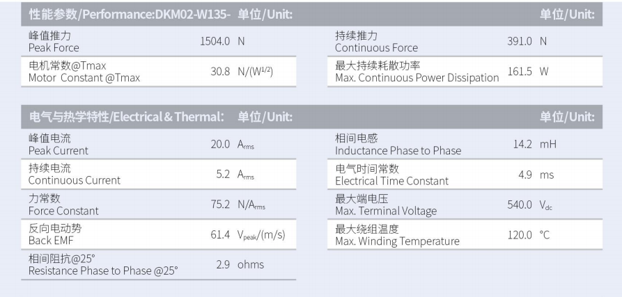 1630293180235918.png DKMA02-W135-A2-TP-3.0性能參數(shù).png