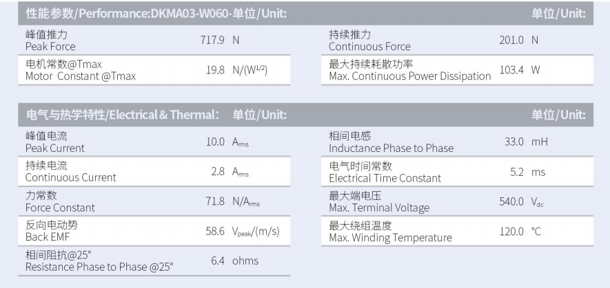 1630293252165513.png DKMA03-W060-A1-TP-3.0性能參數(shù).png