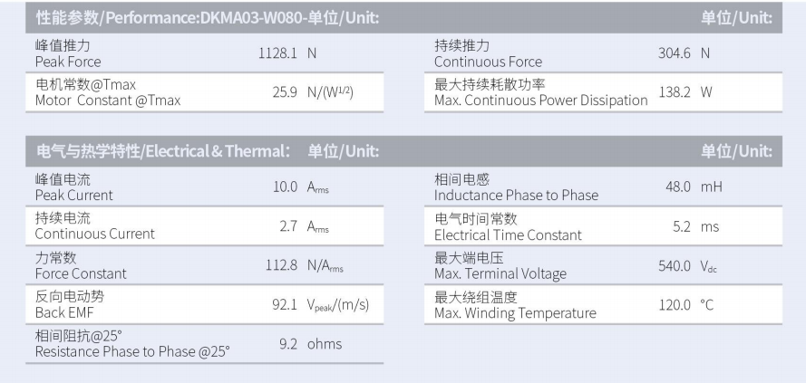 1630293316708458.png DKMA03-W080-A1-TP-3.0性能參數(shù).png