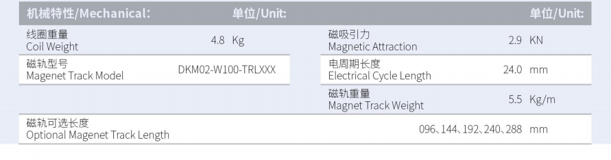 1630293411663520.png DKMA03-W100-A1A2-TP-3.0產品型號.png