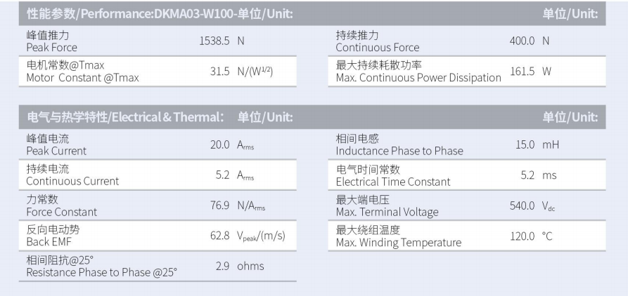1630293417106348.png DKMA03-W100-A1A2-TP-3.0性能參數.png