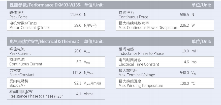 1630293521932394.png DKMA03-W135-A1A2-TP-3.0性能參數(shù).png