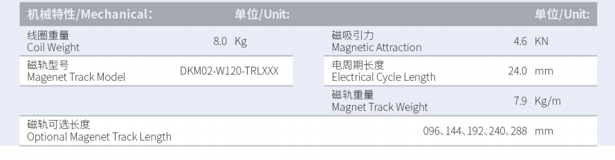 1630293558181638.png DKMA04-W120-A1A2-TP-3.0產(chǎn)品型號(hào).png