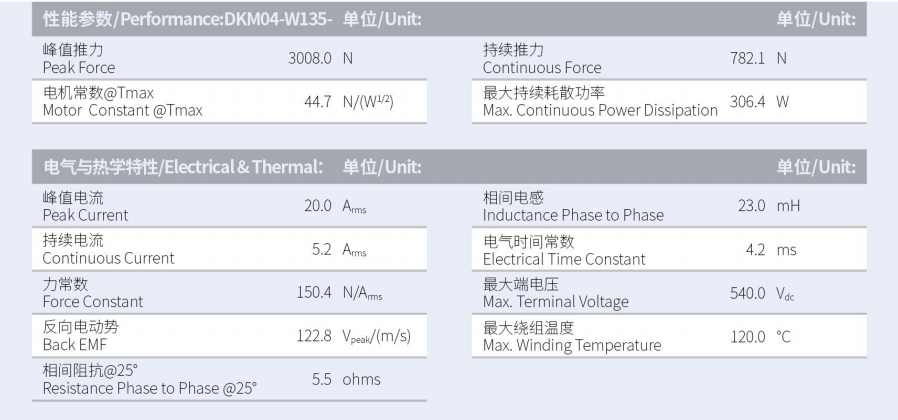 1630293615869023.png DKM04-W135-A1A2-TP-3.0性能參數(shù).png