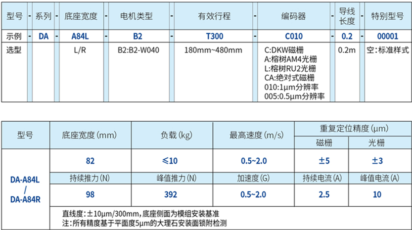 1713764687994203.jpg DA-A84L 直線電機2.jpg
