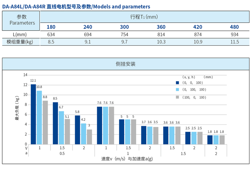 1713764760394520.jpg DA-A84L直線電機4.jpg
